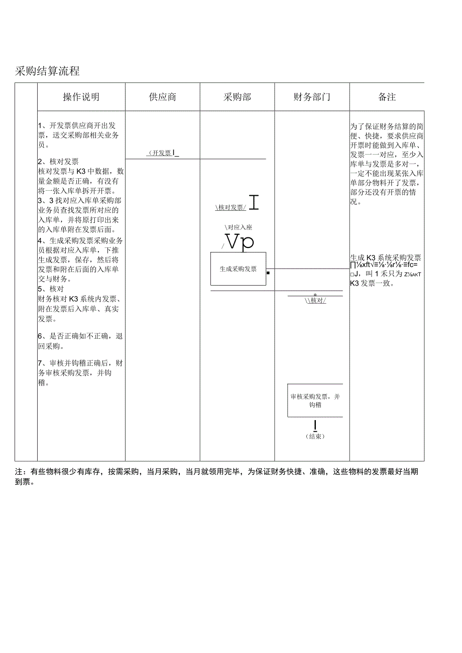 采购结算流程采购结算流程.docx_第1页