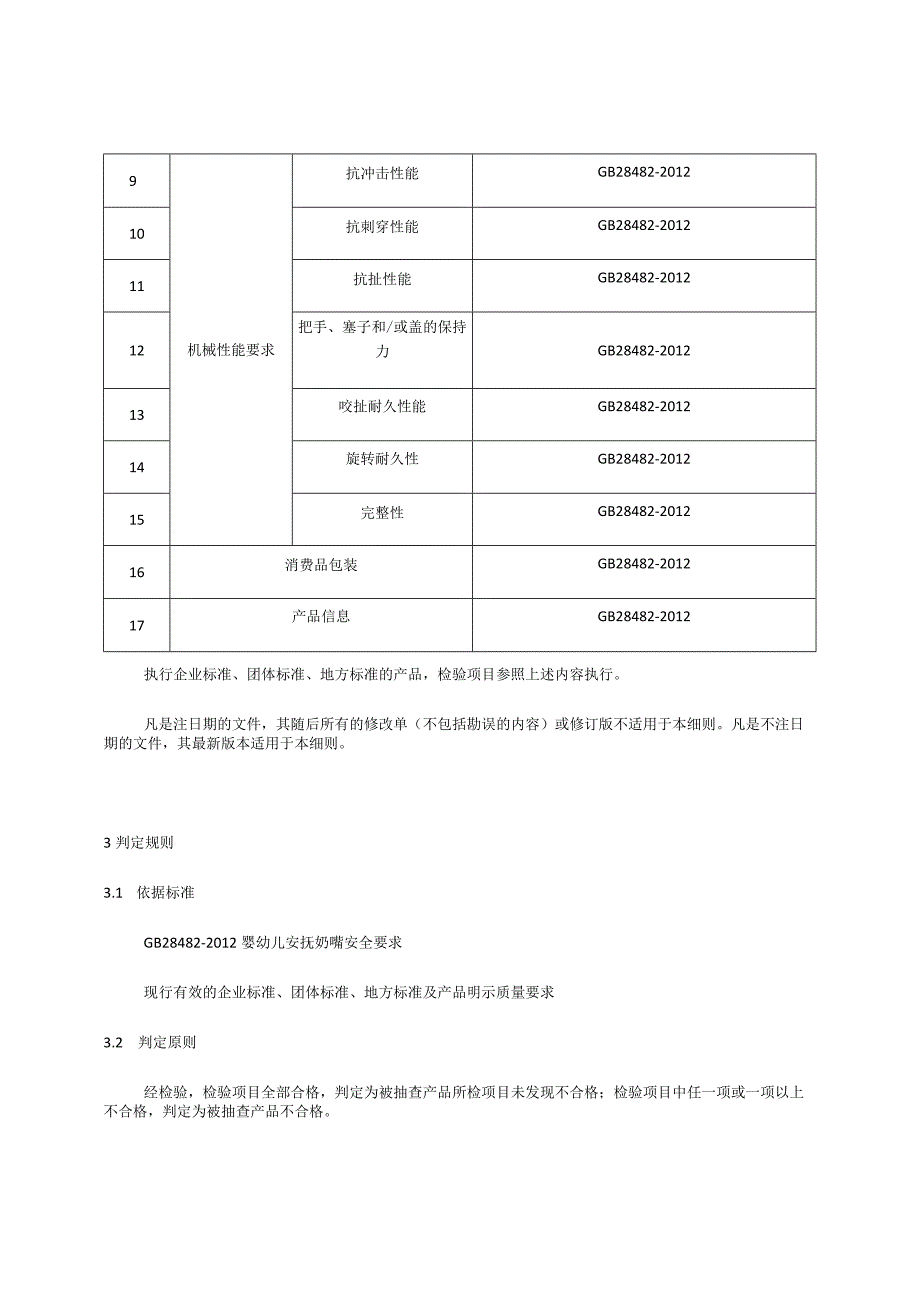 贵州省安抚奶嘴产品质量监督抽查实施细则2023年版.docx_第2页