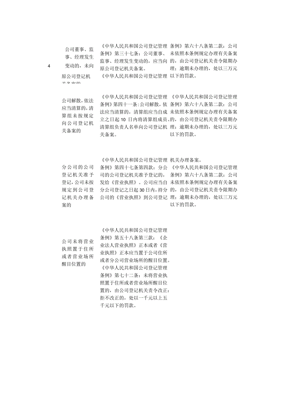 湖北省市场监管领域首次轻微违法经营行为容错清单2020年版.docx_第2页