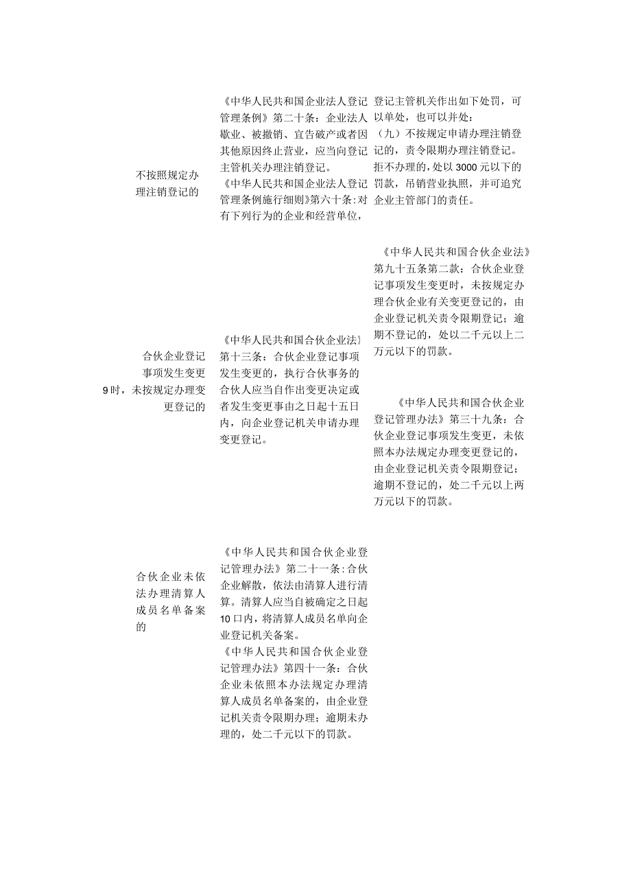 湖北省市场监管领域首次轻微违法经营行为容错清单2020年版.docx_第3页