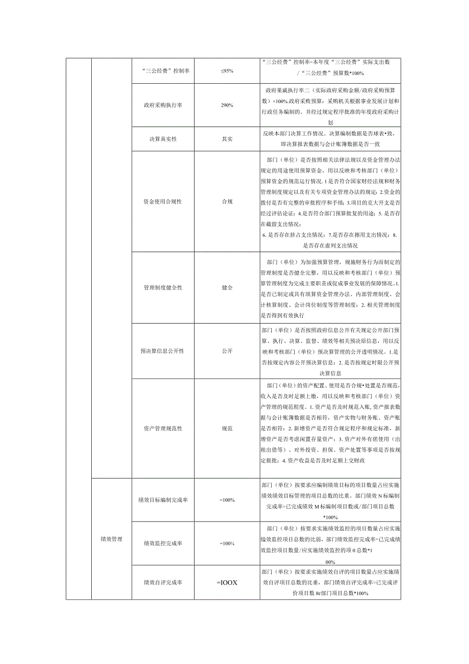 部门整体支出绩效目标申报表.docx_第2页