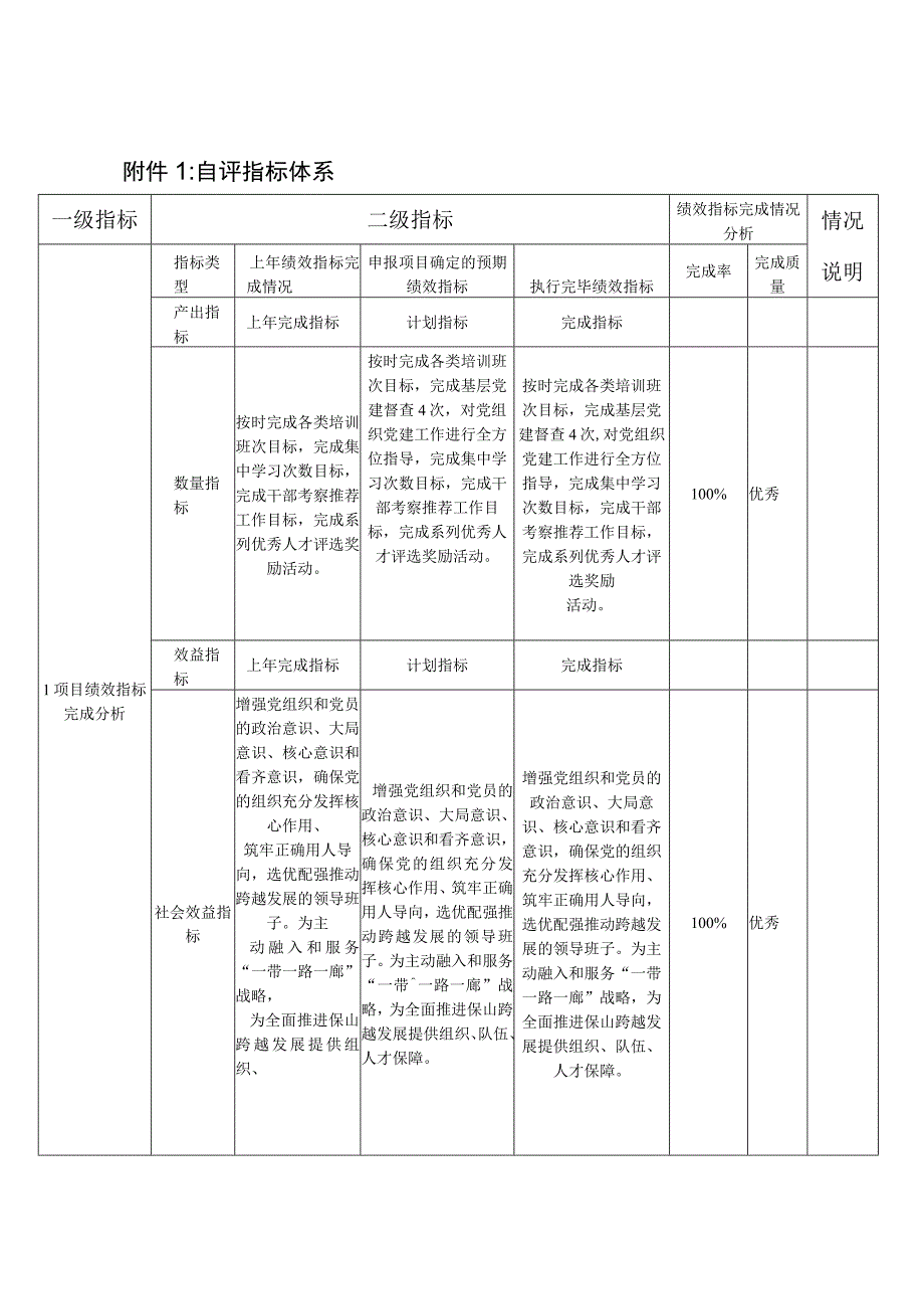 自评指标体系.docx_第1页