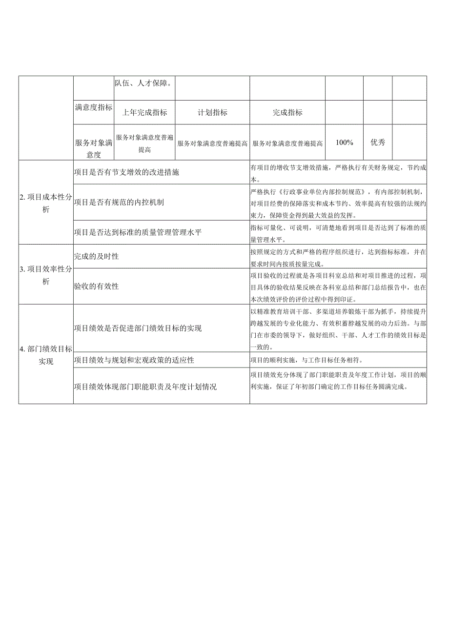 自评指标体系.docx_第2页