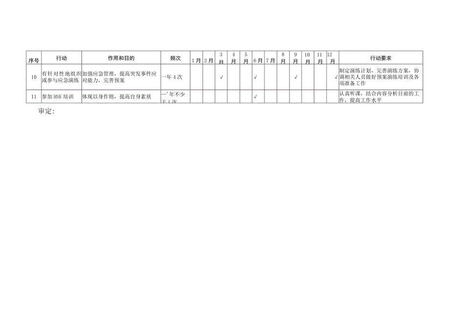 车间主任个人安全行动计划.docx_第2页