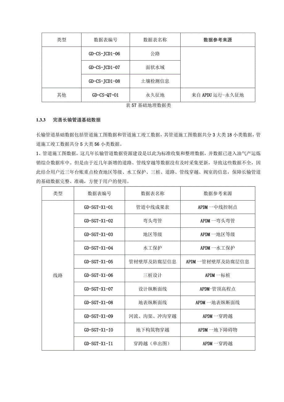 长输管道系统数据资源建设方案.docx_第3页