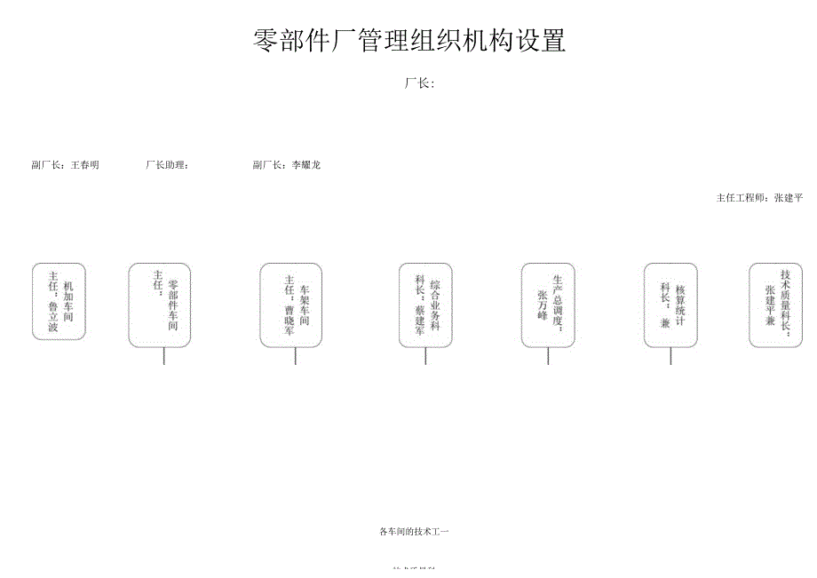 零部件厂职责1.docx_第3页