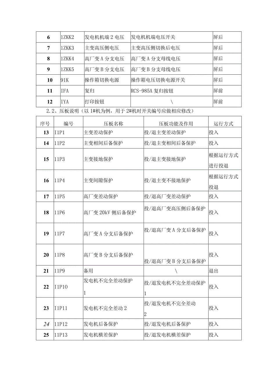 热电公司发变组继电保护规程.docx_第2页