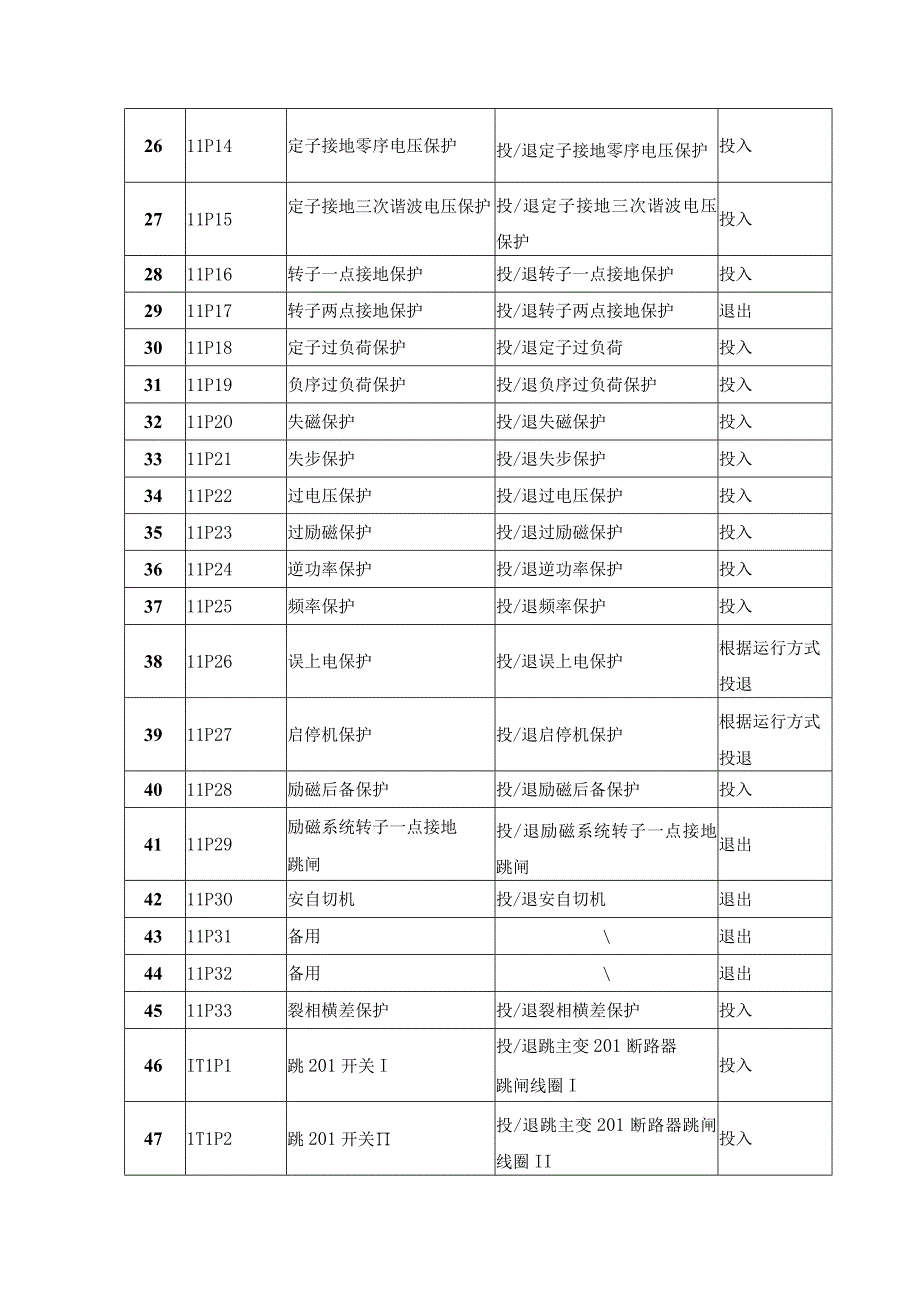 热电公司发变组继电保护规程.docx_第3页