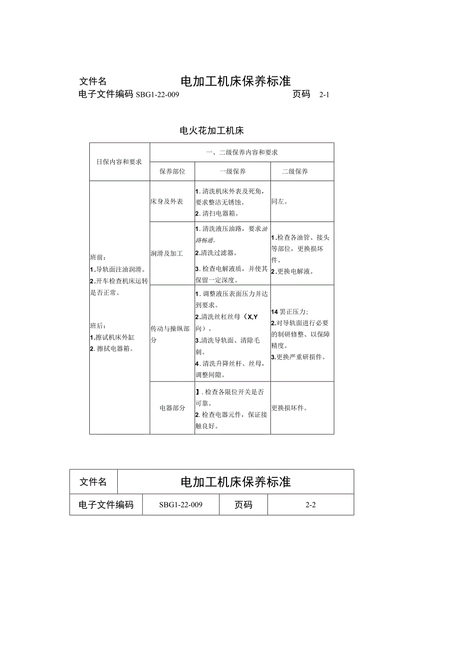 电加工机床保养标准.docx_第1页