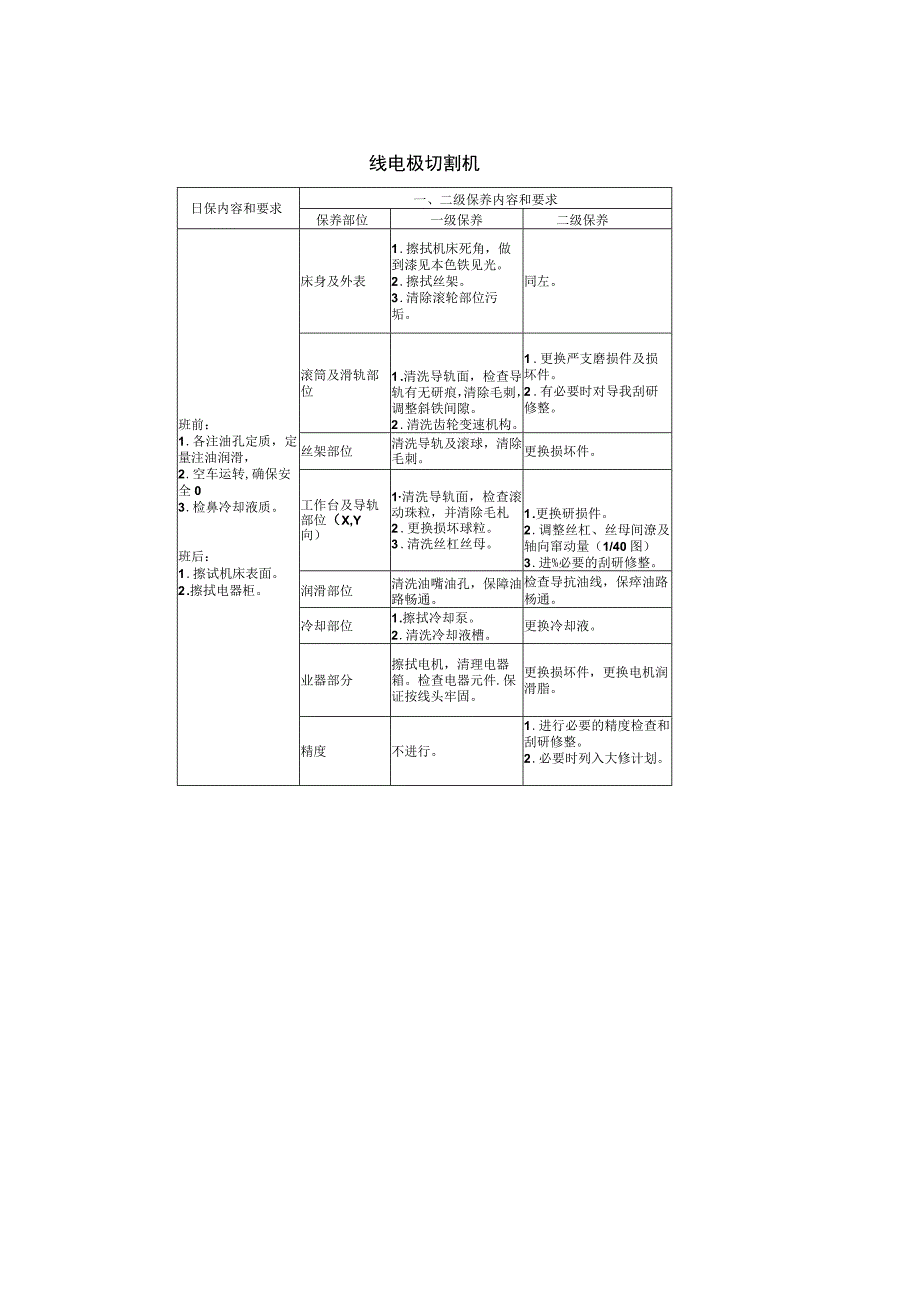 电加工机床保养标准.docx_第2页