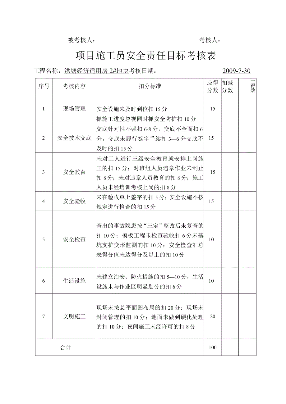 项目施工员安全责任目标考核表范文.docx_第1页