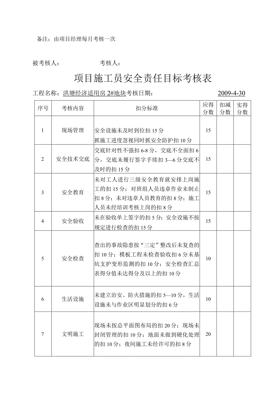 项目施工员安全责任目标考核表范文.docx_第2页