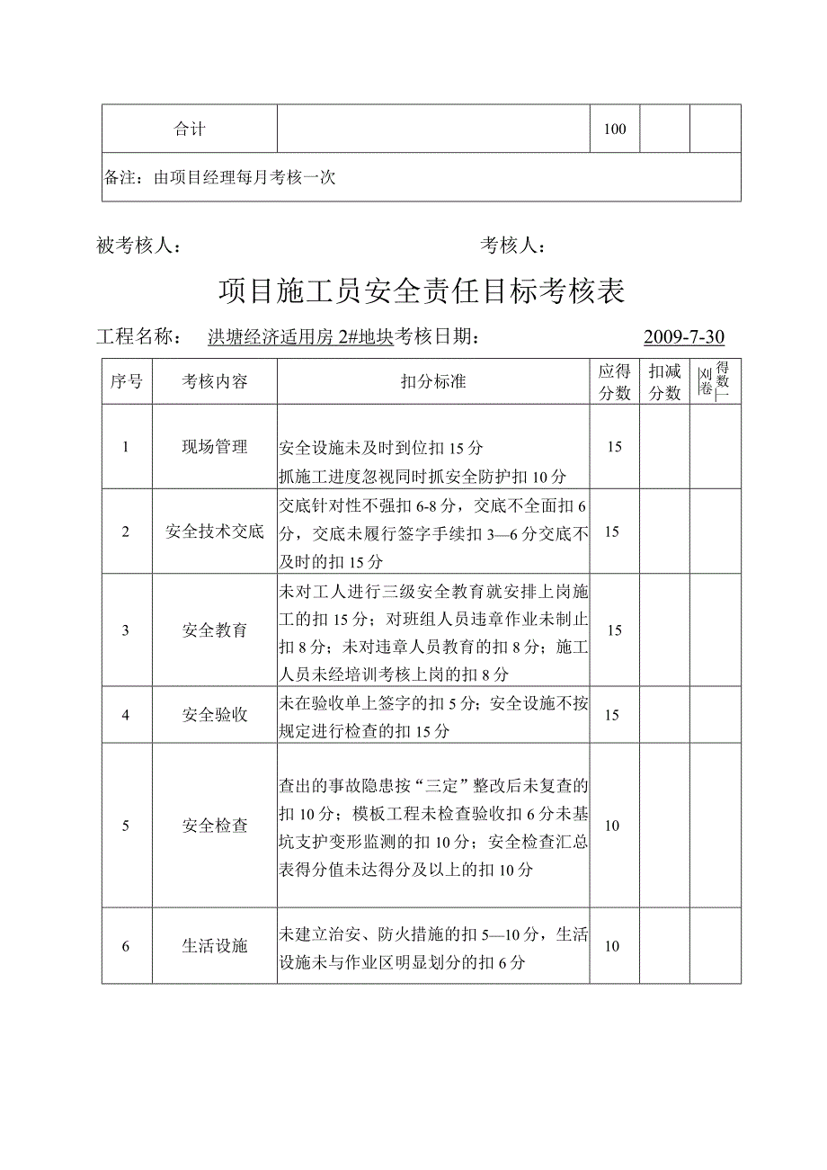 项目施工员安全责任目标考核表范文.docx_第3页