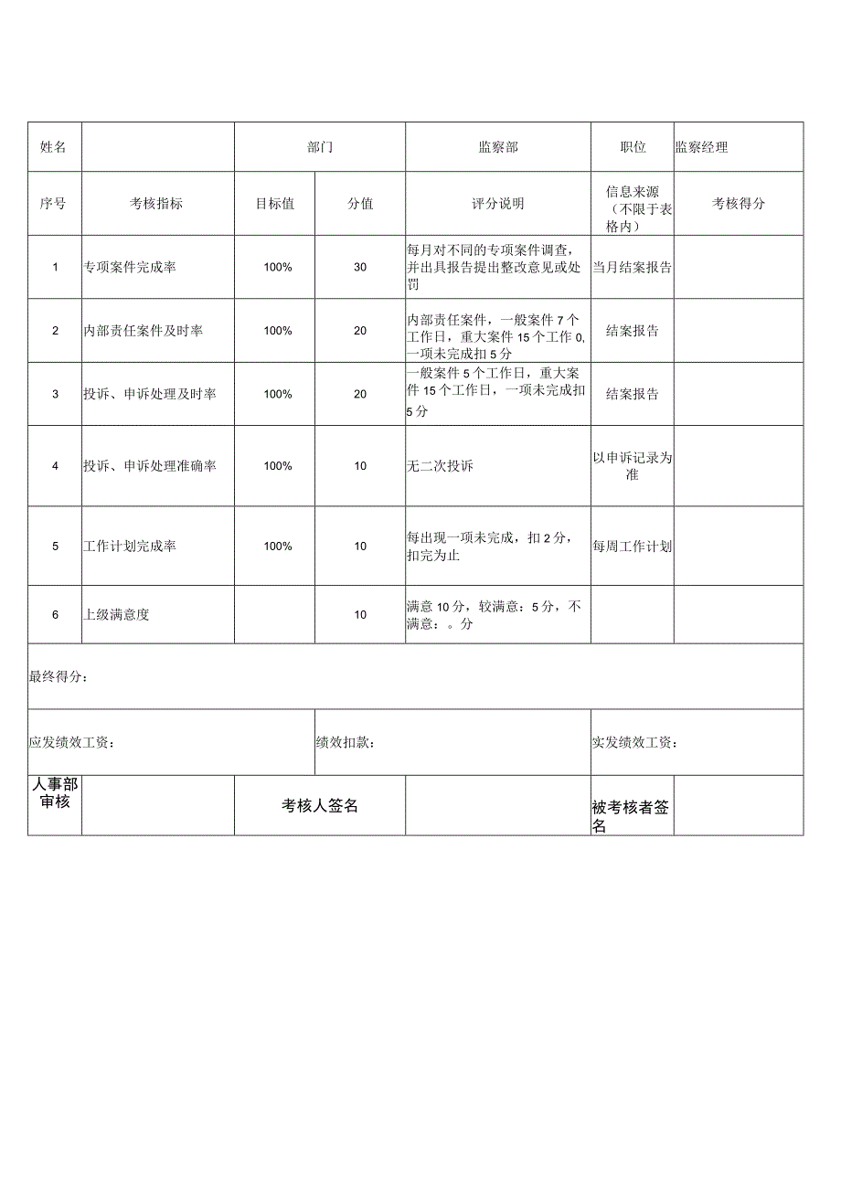 监察经理绩效考核表.docx_第1页