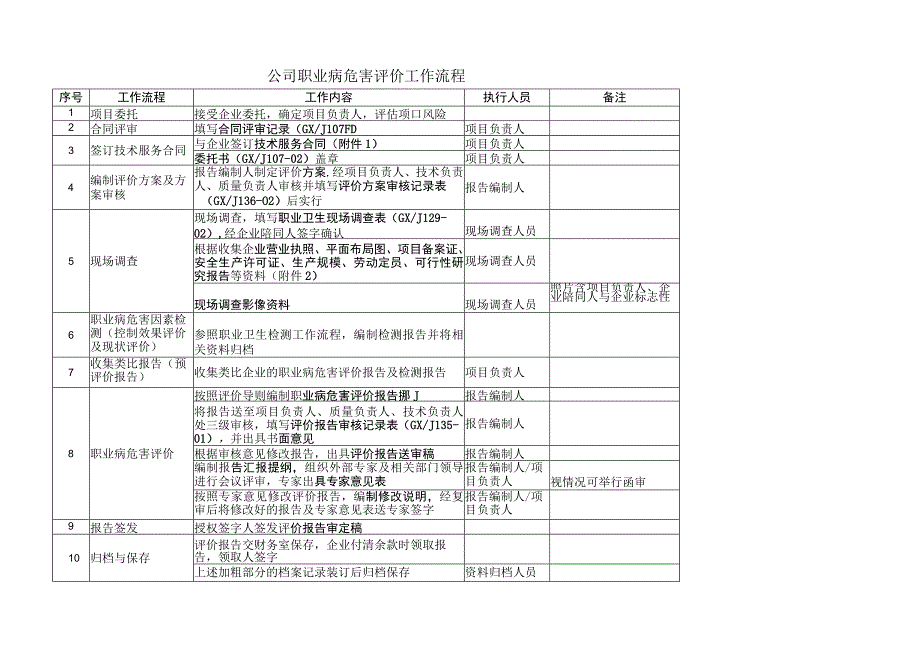 职业卫生评价工作流程.docx_第1页