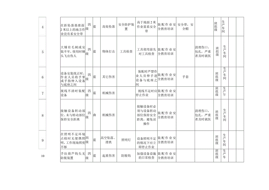 装配作业机械类作业活动风险分级管控清单.docx_第2页