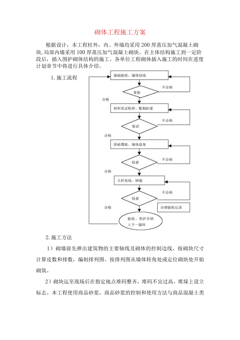 砌体工程施工方案.docx_第1页