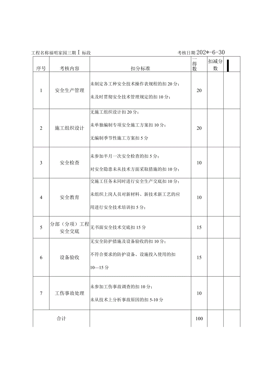 项目技术负责人安全生产责任制考核表范文.docx_第1页