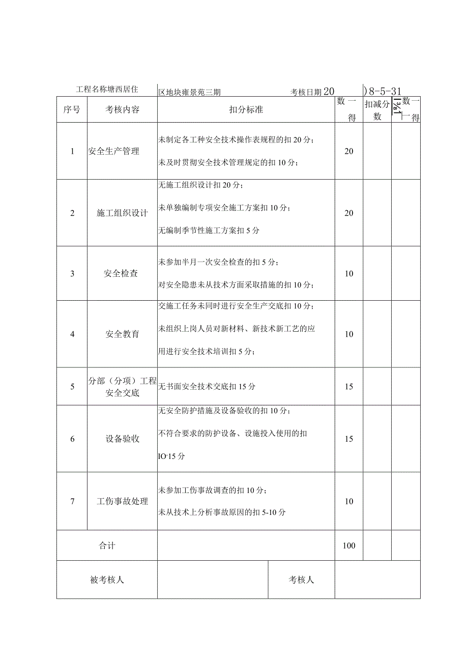 项目技术负责人安全生产责任制考核表范文.docx_第3页