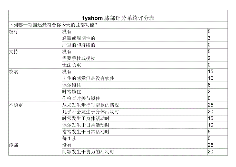 膝部评分系统评分表（康复用表模板）.docx_第1页