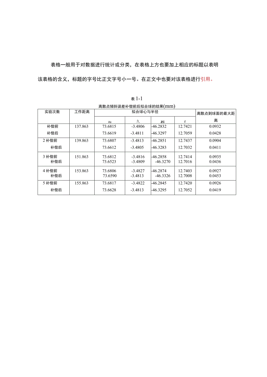 论文正文模板使用说明.docx_第3页