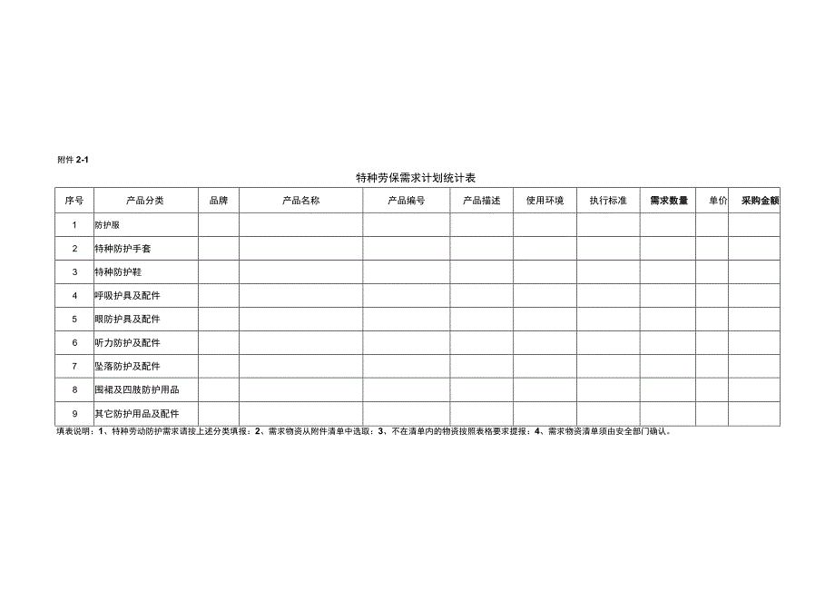 特种劳保需求计划统计表.docx_第1页