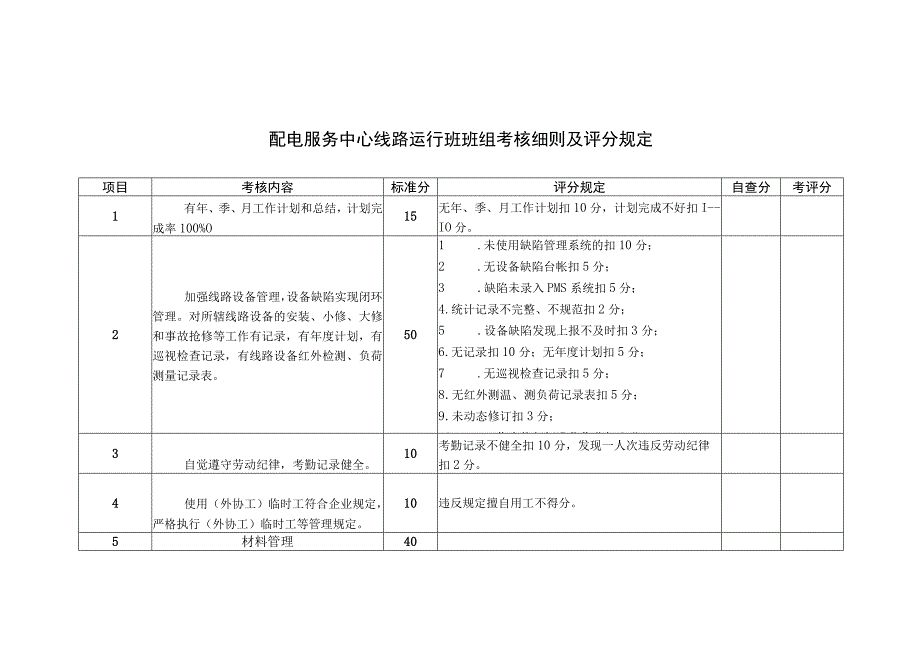 配电服务中心线路运行班班组考核细则及评分规定.docx_第1页