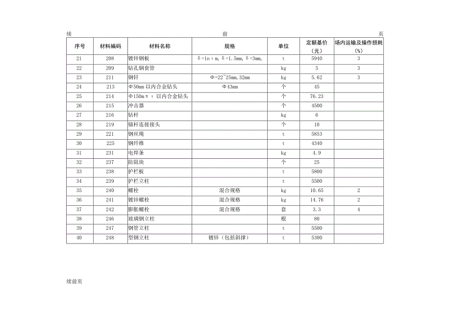 重庆市公路养护工程人工材料半成品损耗率及基价表.docx_第2页