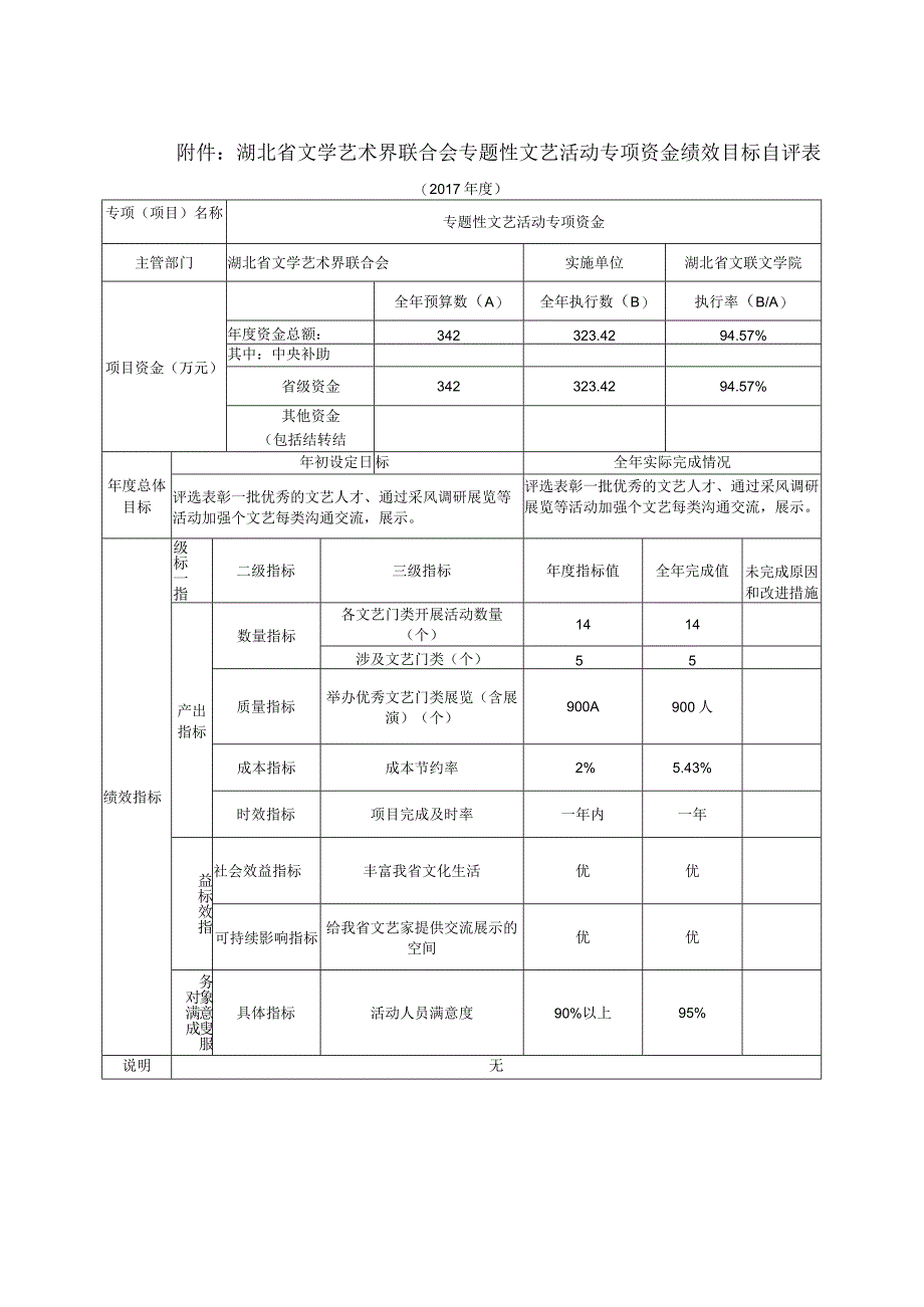 湖北省文学艺术界联合会专题性文艺活动专项资金绩效目标自评表.docx_第1页