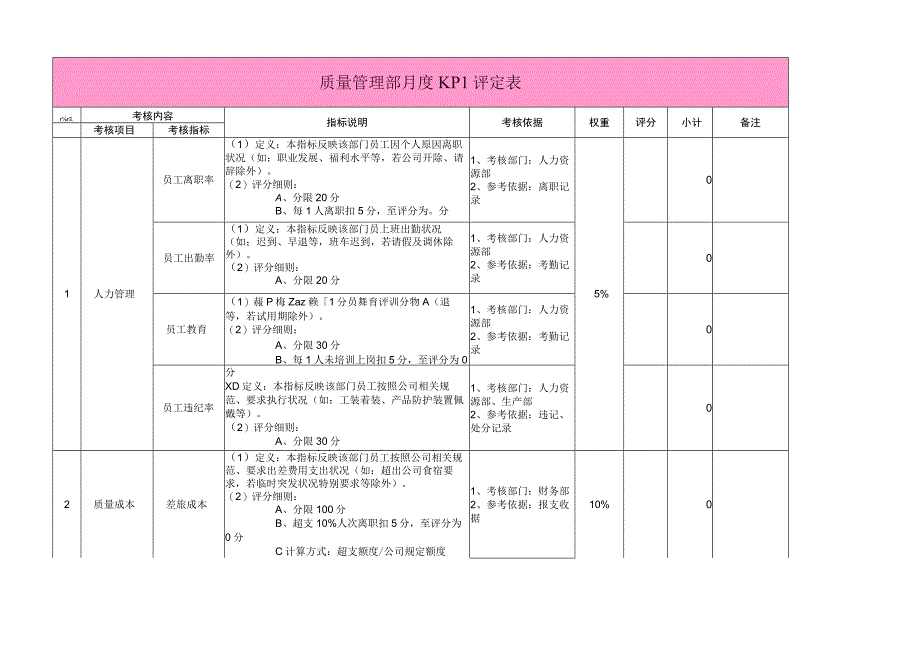 质量管理部月度KPI评定表.docx_第1页