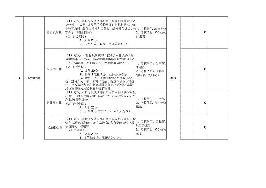 质量管理部月度KPI评定表.docx_第3页