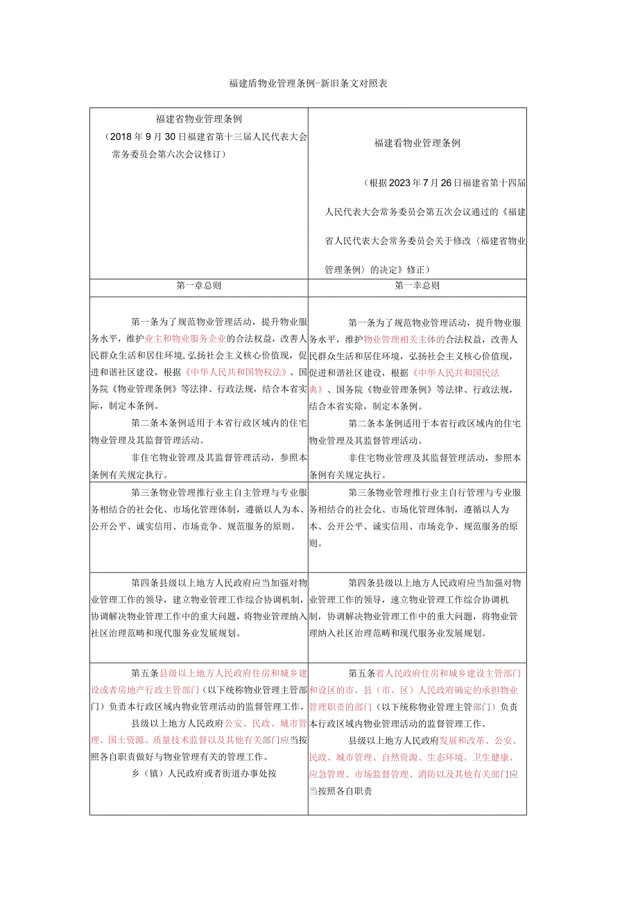 福建省物业管理条例-新旧条文对照表.docx_第1页