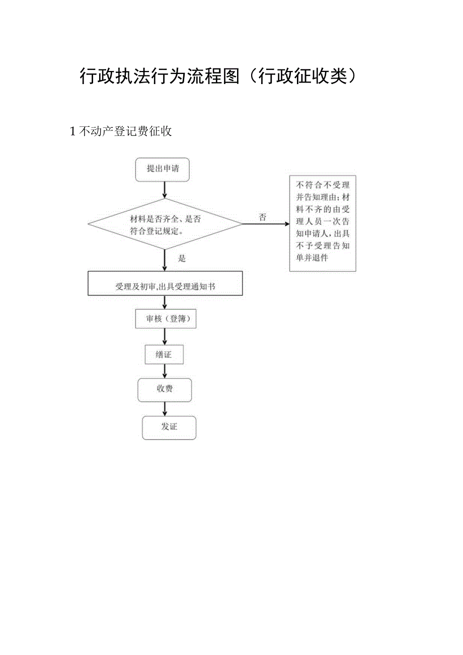 行政执法行为流程图行政征收类.docx_第1页