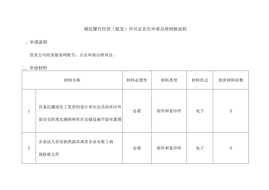 烟花爆竹经营（批发）许可证首次申请办理网报流程.docx_第1页