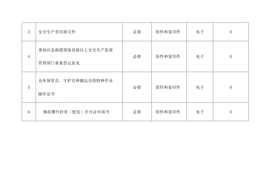 烟花爆竹经营（批发）许可证首次申请办理网报流程.docx_第2页