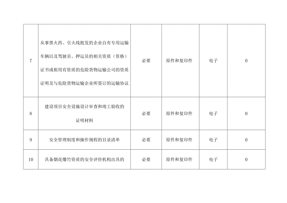 烟花爆竹经营（批发）许可证首次申请办理网报流程.docx_第3页