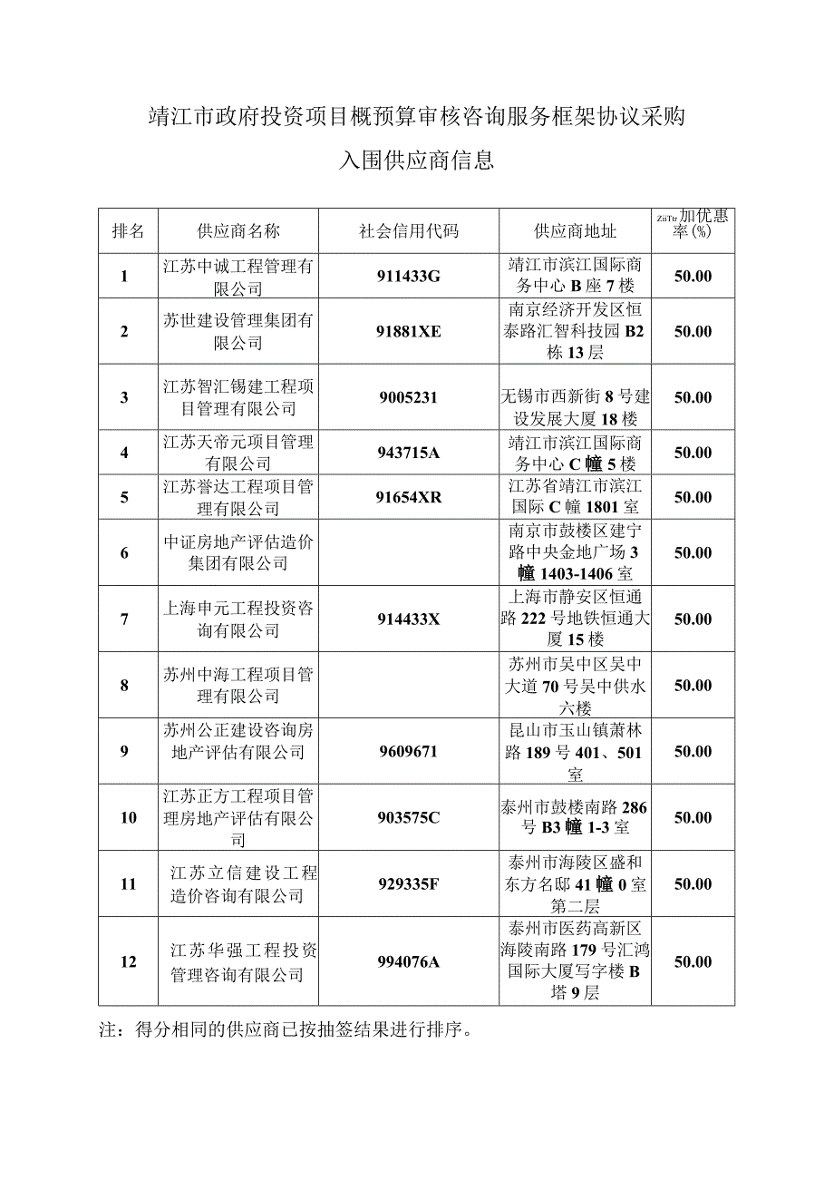 靖江市政府投资项目概预算审核咨询服务框架协议采购.docx_第1页