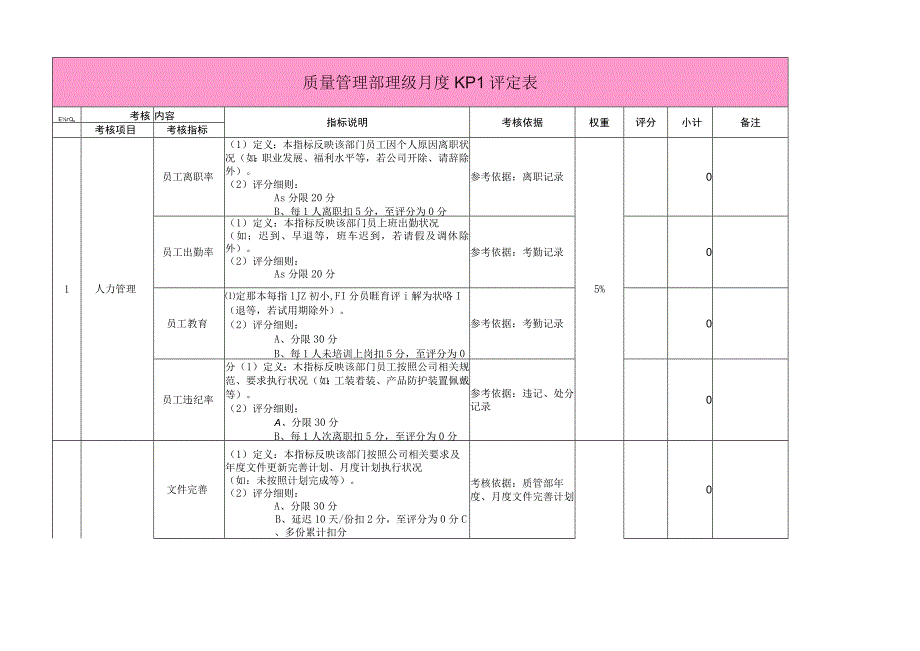 质量管理部理级月度KPI评定表.docx_第1页