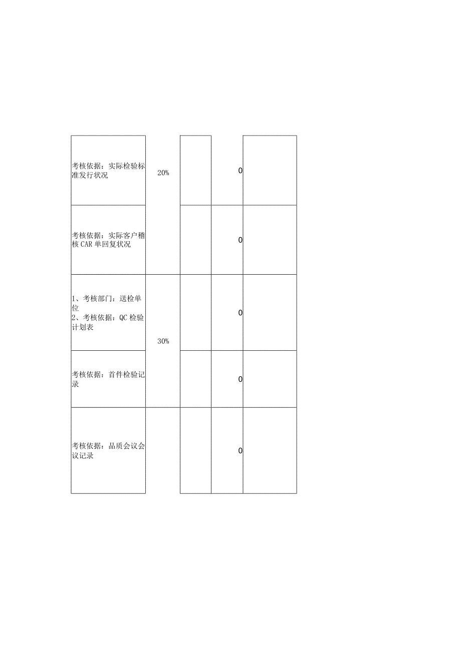 质量管理部理级月度KPI评定表.docx_第2页