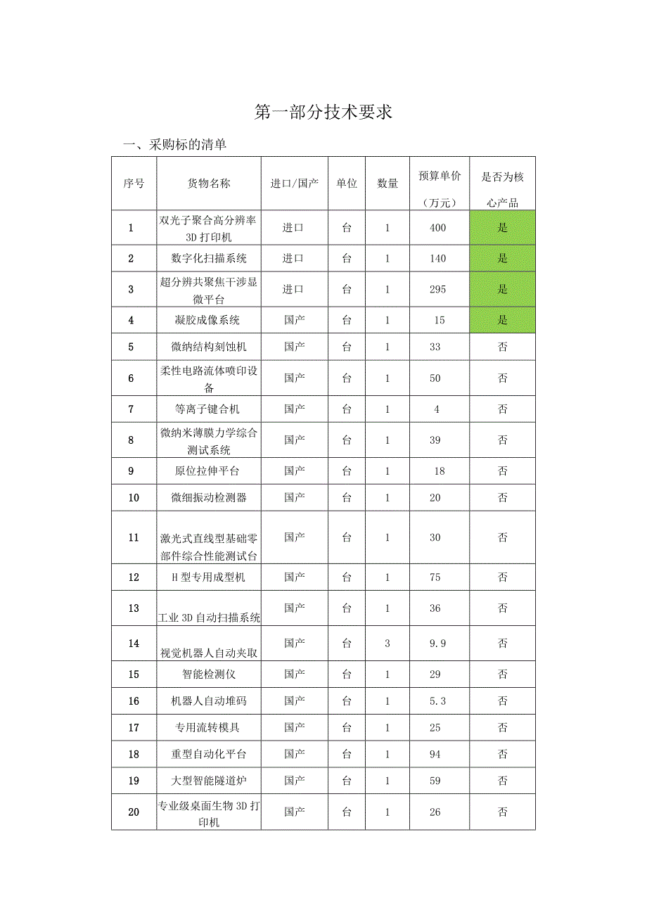 第一部分技术要求.docx_第1页