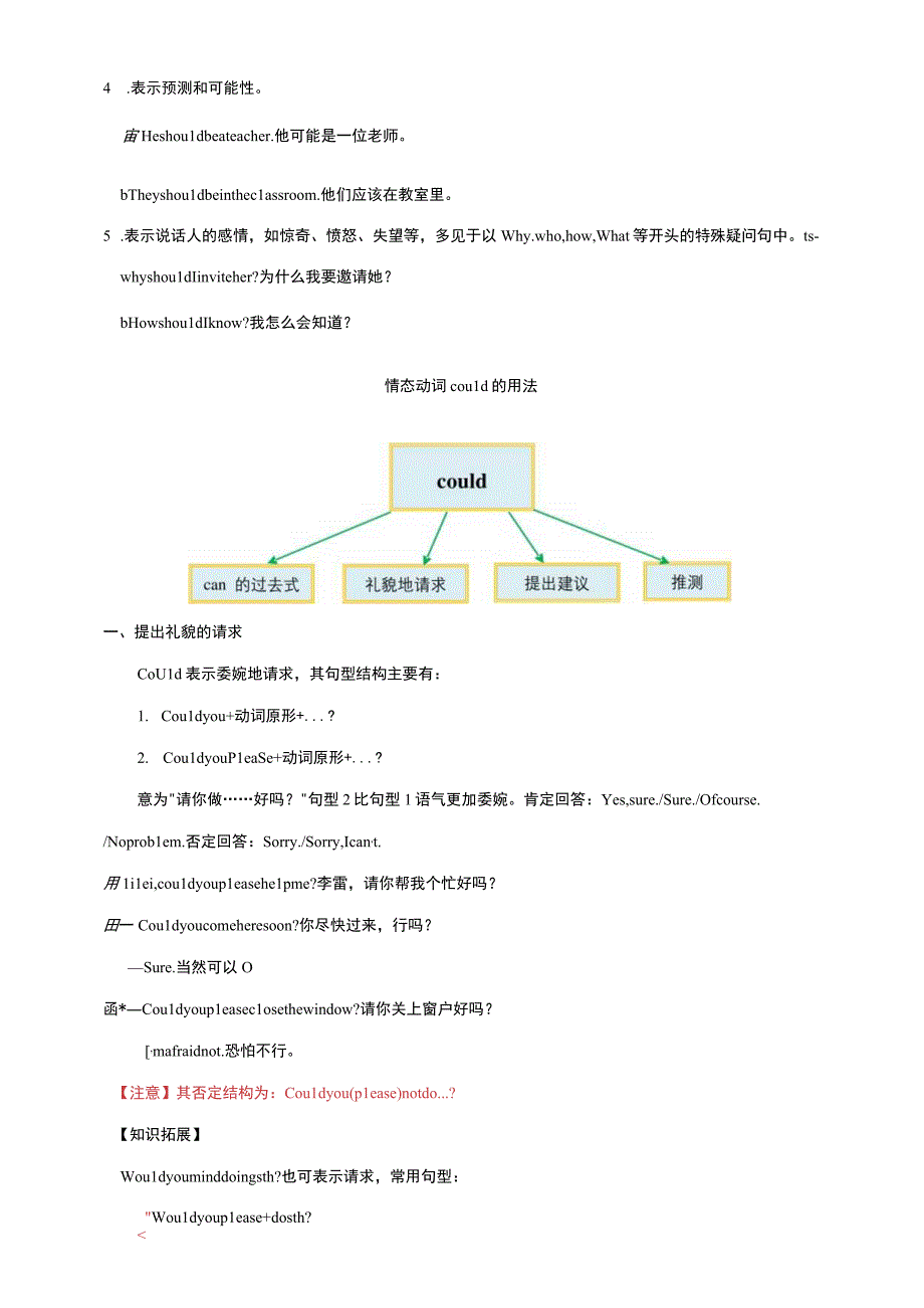 第3讲 情态动词should、could的用法（八升九）新九年级暑假衔接自学课（人教版）（带答案解析）.docx_第2页