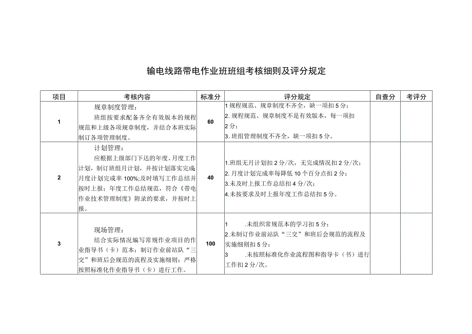 输电线路带电作业班班组考核细则及评分规定.docx_第1页