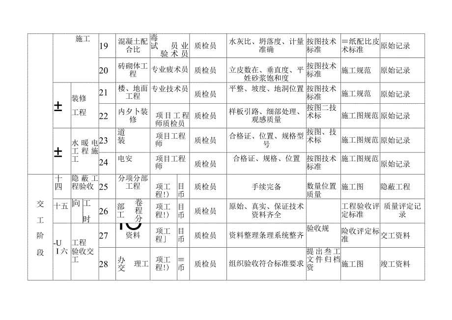 质量控制一览表范文.docx_第3页