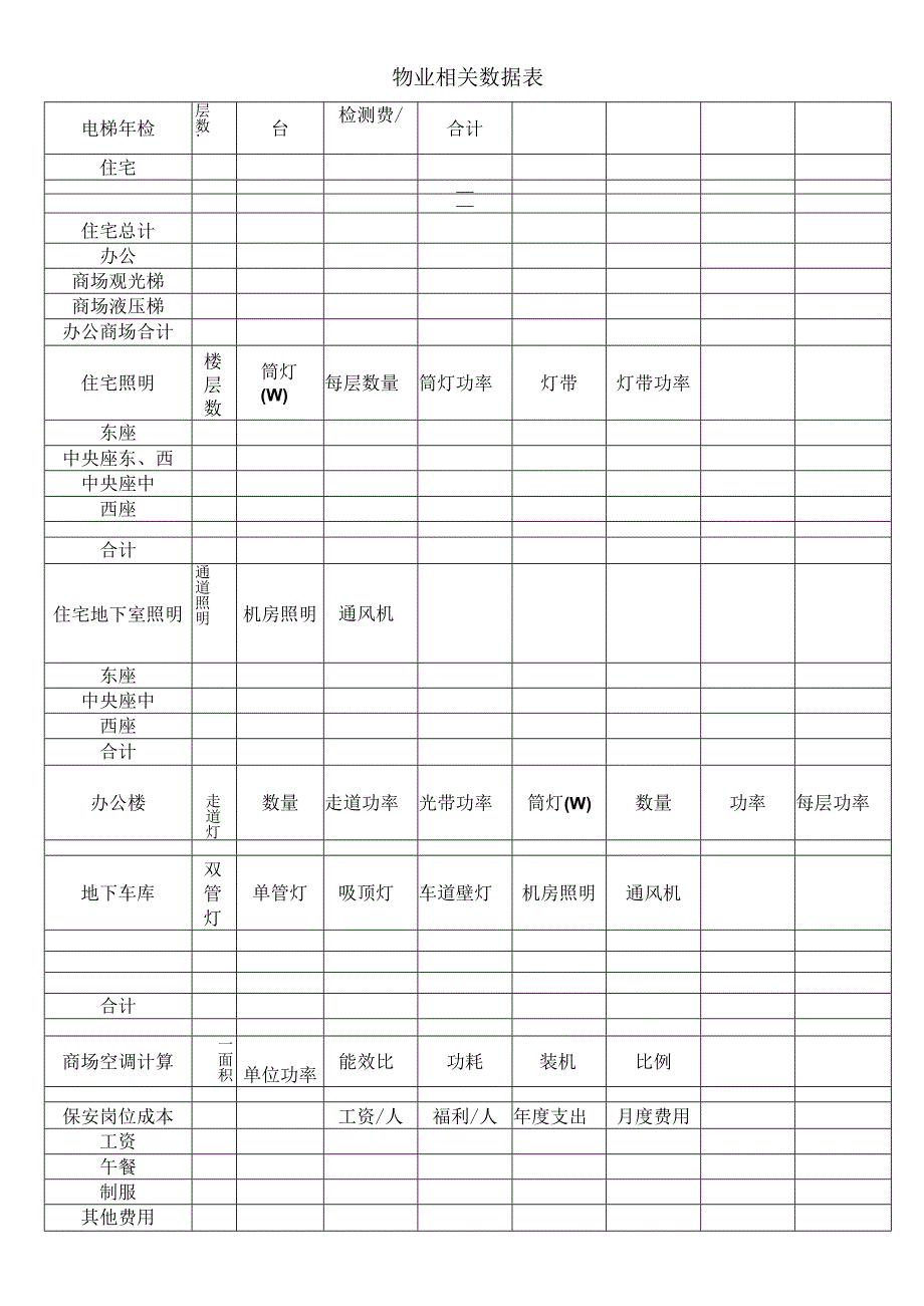 物业相关数据表.docx_第1页