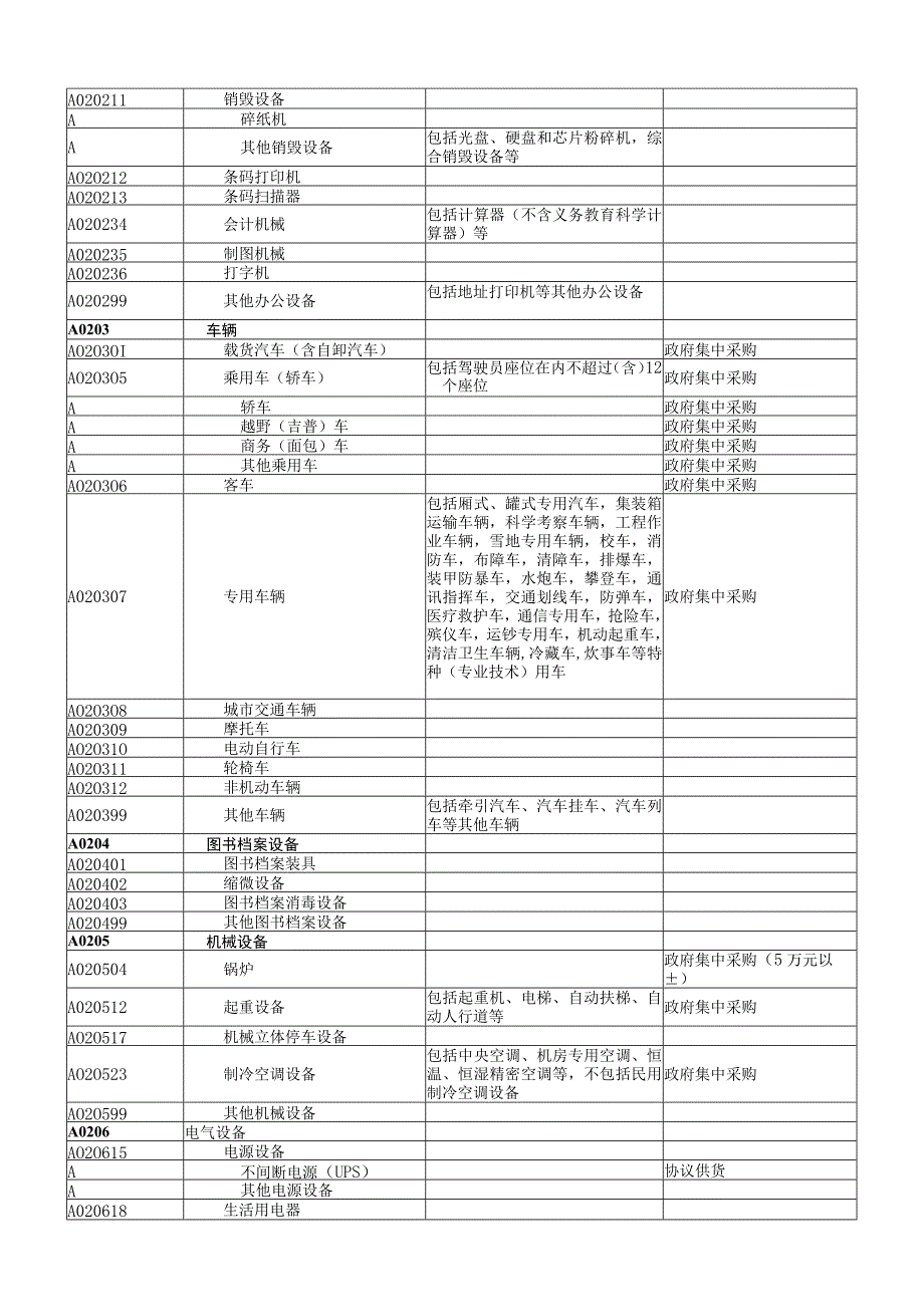 金华市2015年度政府采购品目分类目录.docx_第3页