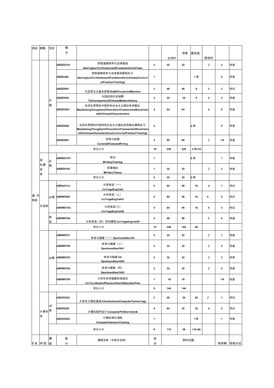 自动化专业本科人才培养方案.docx_第3页