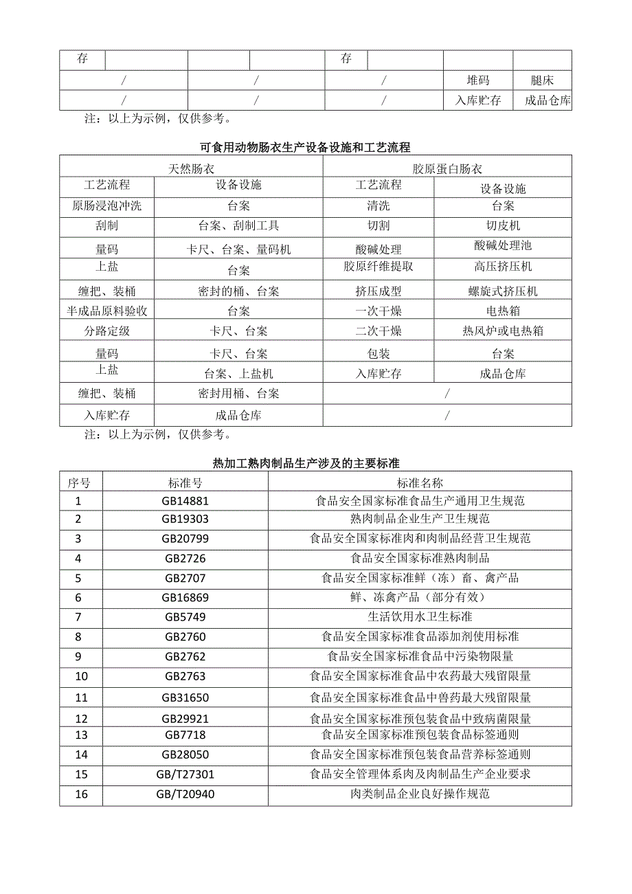 肉制品生产相关工艺、标准及检验方法汇总.docx_第3页