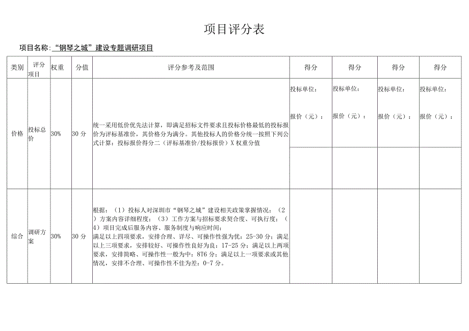 项目评分表.docx_第1页