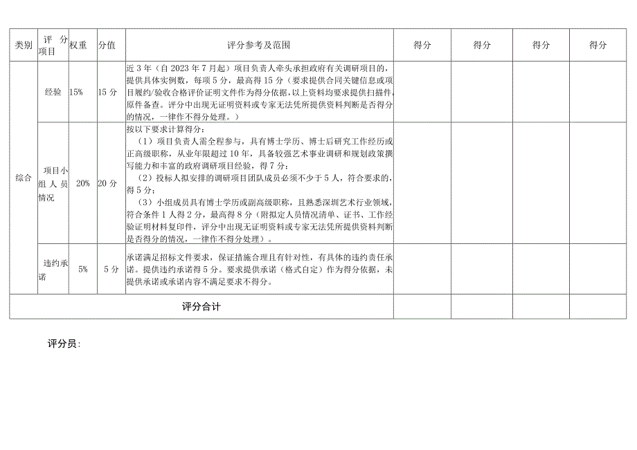 项目评分表.docx_第2页