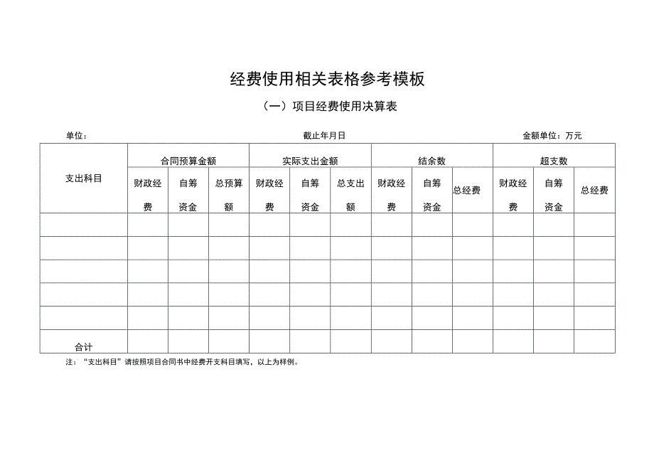 经费使用相关表格参考模板.docx_第1页